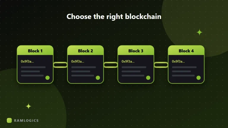 Linked blocks representing a blockchain network
