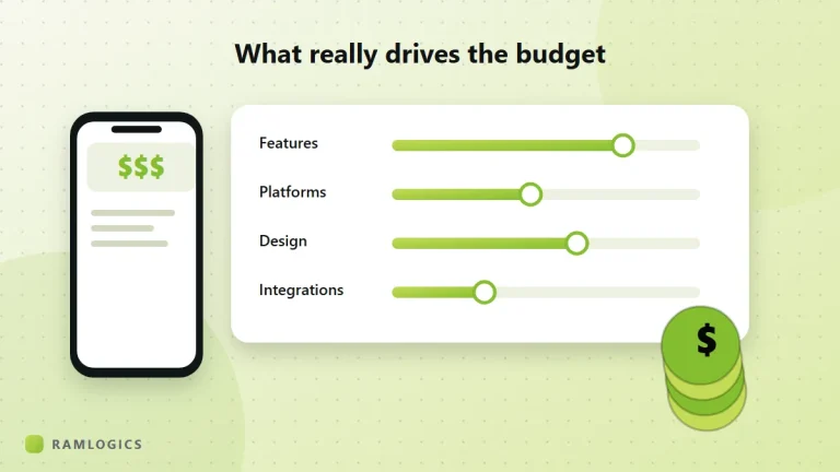 Factors that drive mobile app development cost